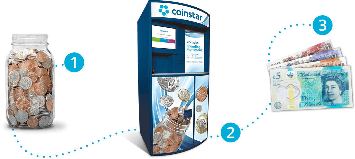 Get cash for your coins at Coinstar Coinstar United Kingdom